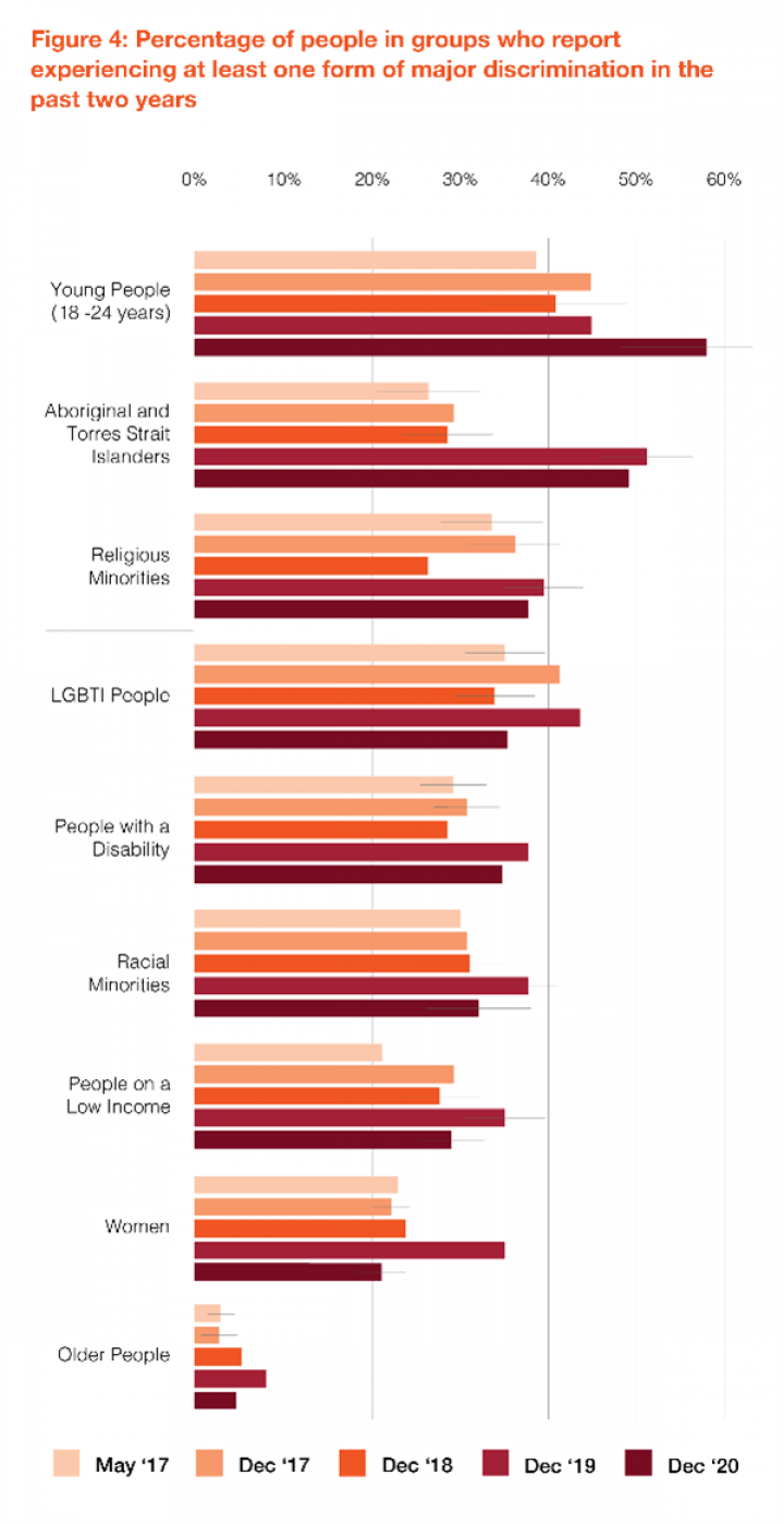 “The pandemic exacerbated the exclusion young people were already feeling.”