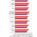 Social Inclusion Index 2021-2022: Impacts on minorities