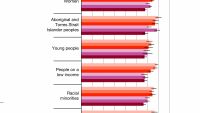 Social Inclusion Index 2021-2022: Impacts on minorities